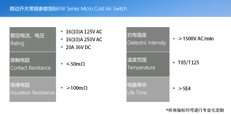 產(chǎn)品指標(微動開關(guān)版本)005