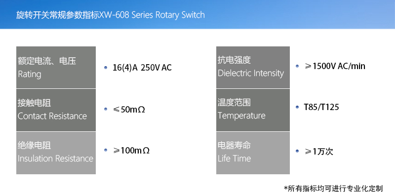產(chǎn)品指標(旋轉(zhuǎn)開關版本)001